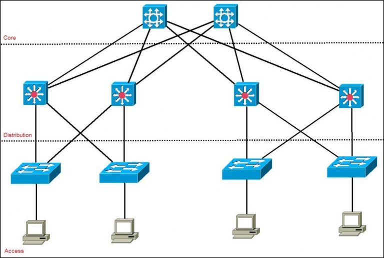 Схема распределения уровней в сетях