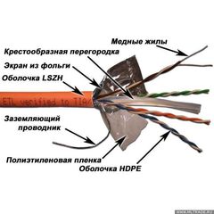 Кабель LANMASTER FTP кат. 6 Оранжевый 305 м, LAN-6EFTP-LSZH, фото 