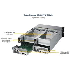 Корпус Supermicro SSG-947R-E2CJB Server Chassis 4U Rackmount, фото 