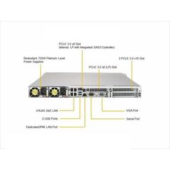 Серверная платформа Supermicro SYS-1029UX-LL1-C16, фото 