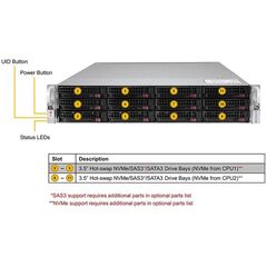 Серверная платформа Supermicro SYS-620U-TNR, фото 