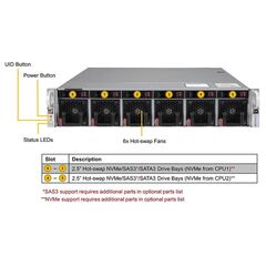 Серверная платформа Supermicro SYS-220U-MTNR, фото 