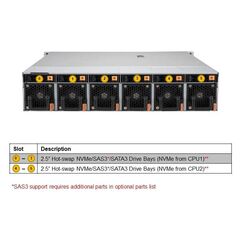 Серверная платформа Supermicro SYS-220HE-FTNRD, фото 