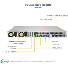 Серверная платформа Supermicro SYS-1029U-E1CR25M, фото 