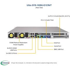 Серверная платформа Supermicro SYS-1029U-E1CR4T, фото 