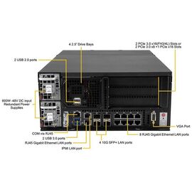 Серверная платформа Supermicro SYS-E403-9D-16C-FRDN13+, фото 