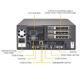 Серверная платформа Supermicro SYS-E403-9P-FN2T, фото 
