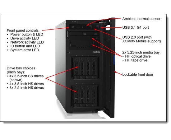 Сервер Lenovo ThinkSystem ST250 7Y45A02BEA, фото , изображение 2