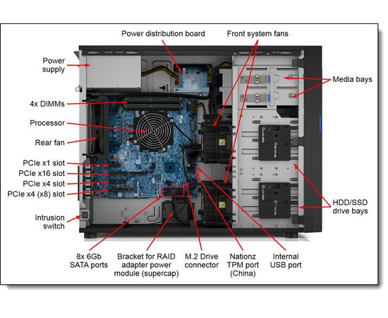 Сервер Lenovo ThinkSystem ST250 7Y45A010EA, фото , изображение 3