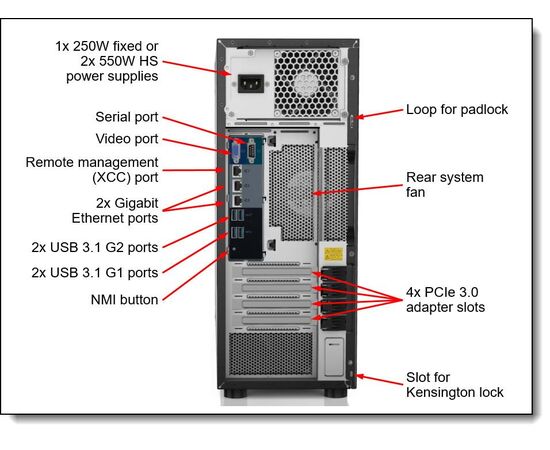 Сервер Lenovo ThinkSystem ST250 7Y45A02BEA, фото , изображение 4