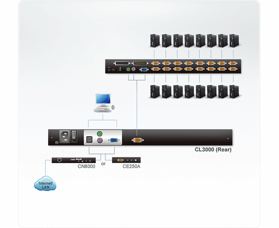 ATEN CL3000N / CL3000N-ATA-RG Облегчённая PS/2-USB KVM Консоль c 19" ЖК-дисплеем, фото , изображение 3