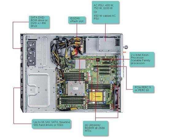 Сервер DELL PowerEdge T440 в корпусе Tower Intel Xeon Silver 4110, фото , изображение 3