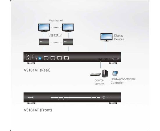 Разветвитель ATEN VS1814T, VS1814T-AT-G, фото , изображение 4