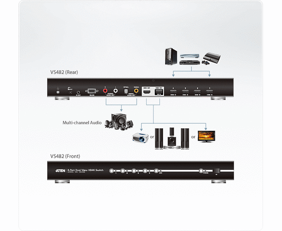 Коммутатор видеосигналов ATEN VS482, VS482-AT-G, фото , изображение 4