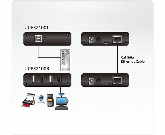 USB удлинитель ATEN UCE32100, UCE32100-AT-G, фото , изображение 9