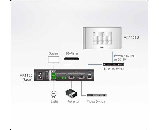 Система управления ATEN VK112EU, VK112EU-AT, фото , изображение 2