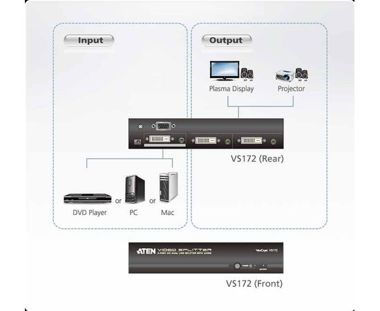 ATEN VS172-A7-G Разветвитель Video Splitter, DVI Dual Link+Audio, фото , изображение 4