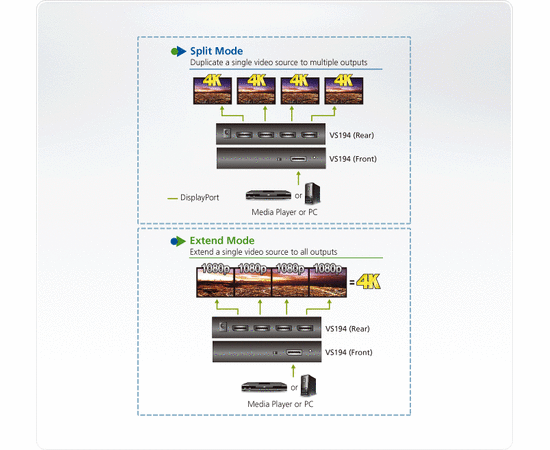 Разветвитель DisplayPort ATEN VS194, VS194-AT-G, фото , изображение 4