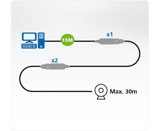 USB удлинитель ATEN UE3315A, UE3315A-AT-G, фото , изображение 3