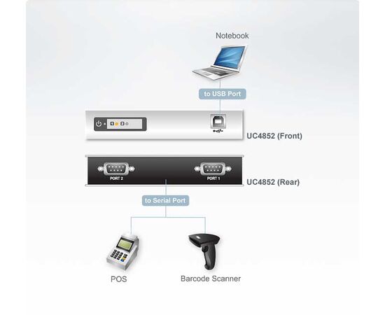 USB конвертер ATEN UC4852, UC4852-AT, фото , изображение 3
