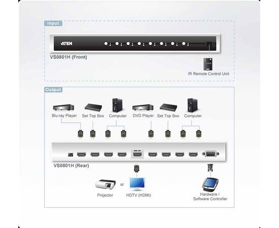 Коммутатор видеосигналов ATEN VS0801H, VS0801H-AT-G, фото , изображение 4