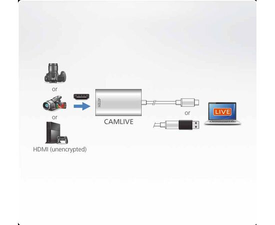 USB конвертер ATEN CAMLIVE UC3020, UC3020-AT, фото , изображение 2
