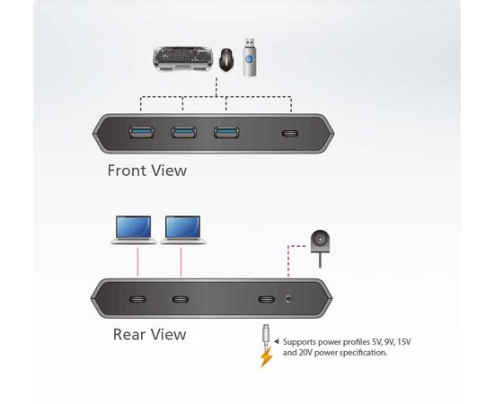 USB-C переключатель ATEN US3342, US3342-AT, фото , изображение 4