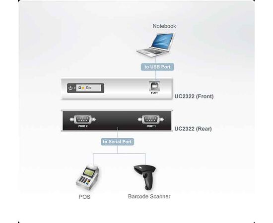 USB конвертер ATEN UC2322, UC2322-AT, фото , изображение 3