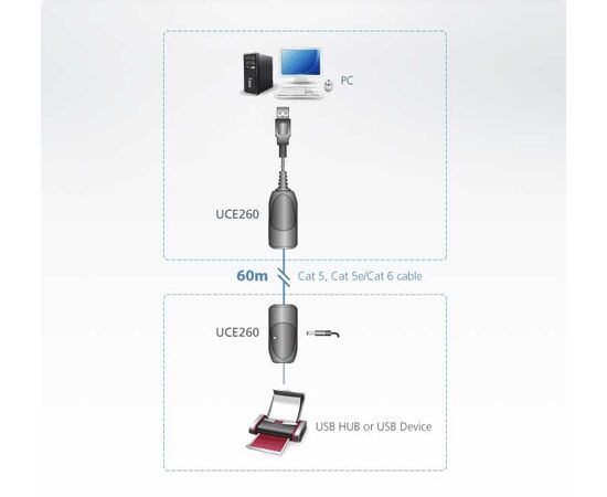USB удлинитель ATEN UCE260, UCE260-A7-G, фото , изображение 2