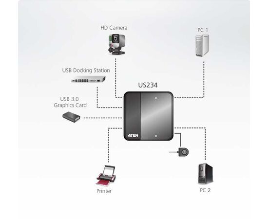USB Переключатель ATEN US234, US234-AT, фото , изображение 4