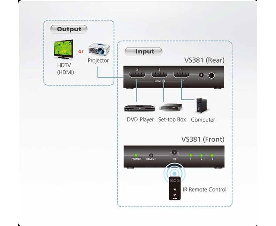 Коммутатор видеосигналов ATEN VS381, VS381-AT, фото , изображение 4