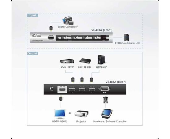 Коммутатор видеосигналов ATEN VS481A, VS481A-AT-G, фото , изображение 4