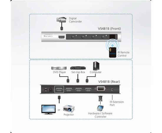 Коммутатор видеосигналов ATEN VS481B, VS481B-AT-G, фото , изображение 4