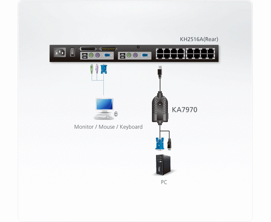 KVM адаптер ATEN KA7970, KA7970-AX, фото , изображение 2