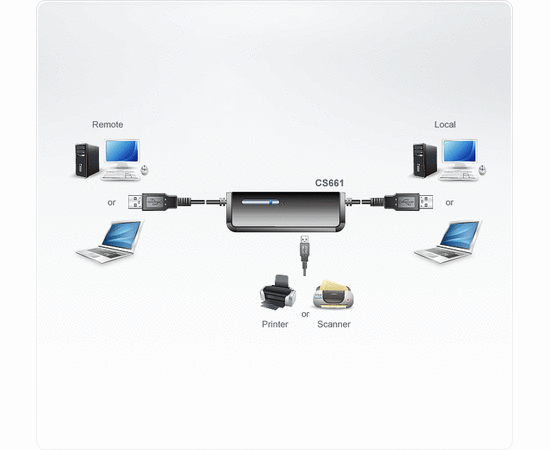 KVM USB-переключатель ATEN CS661, CS661-A7, фото , изображение 2