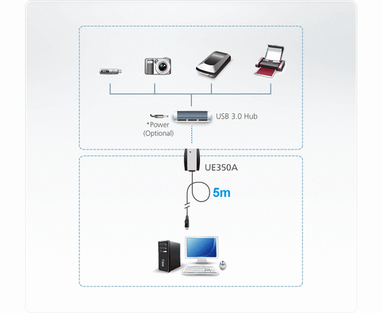 USB удлинитель ATEN UE350A, UE350A-AT, фото , изображение 2