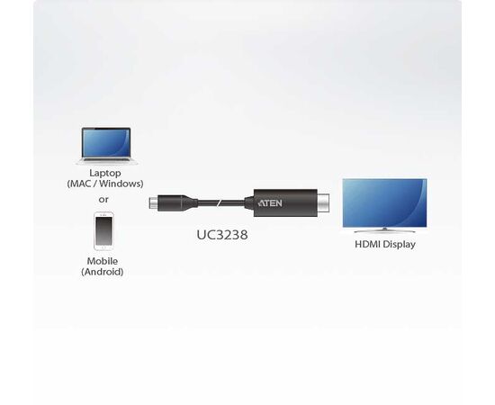 USB конвертер ATEN UC3238, UC3238-AT, фото , изображение 5