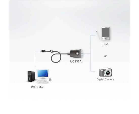 USB конвертер ATEN UC232A, UC232A-AT, фото , изображение 2