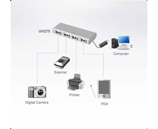USB концентратор ATEN UH275Z, UH275Z-AT, фото , изображение 3