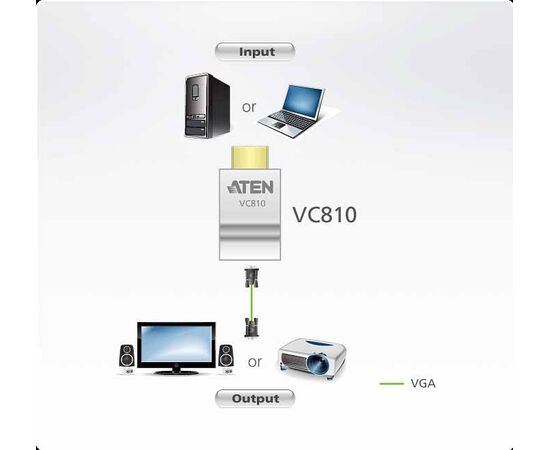 Конвертер ATEN VC810, VC810-AT, фото , изображение 2