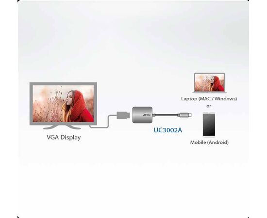 USB-C конвертер ATEN UC3002A, UC3002A-AT, фото , изображение 2