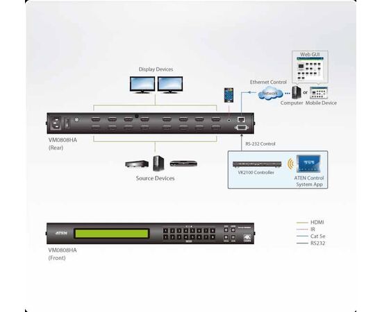 Матричный коммутатор ATEN VM0808HA, VM0808HA-AT-G, фото , изображение 4