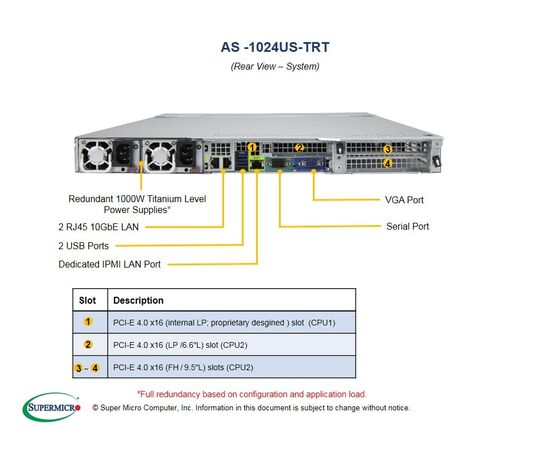 Серверная платформа 2U SuperMicro AS -1024US-TRT, фото , изображение 6