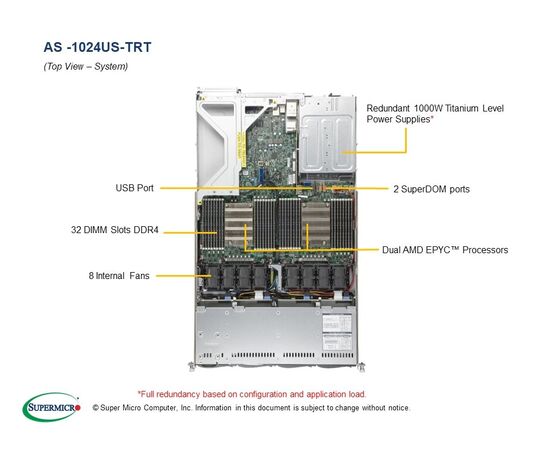 Серверная платформа 2U SuperMicro AS -1024US-TRT, фото , изображение 4