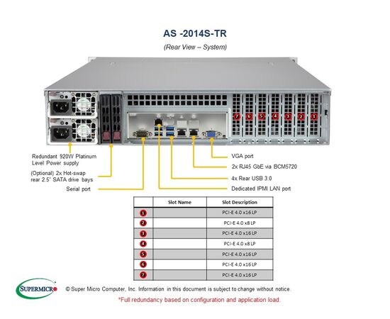 Серверная платформа 2U SuperMicro AS -2014S-TR под процессор AMD EPYC 7002/7003, фото , изображение 5