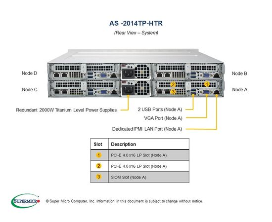 Серверная платформа SuperMicro AS -2014TP-HTR, фото , изображение 5