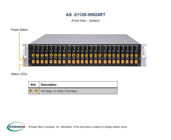 Серверная платформа SuperMicro AS -2114S-WN24RT, фото , изображение 4