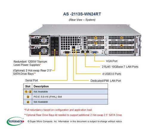 Серверная платформа SuperMicro AS -2114S-WN24RT, фото , изображение 5