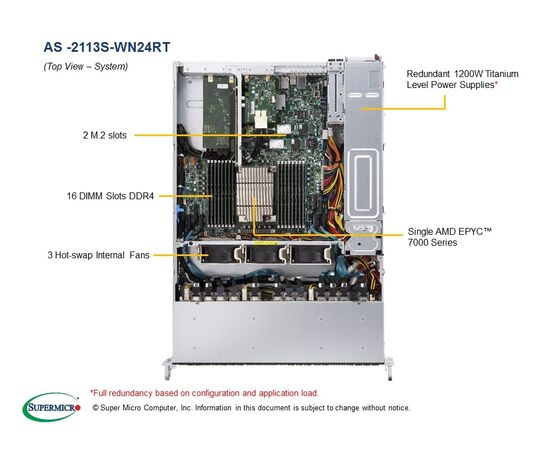 Серверная платформа SuperMicro AS -2114S-WN24RT, фото , изображение 3