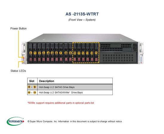 Серверная платформа SuperMicro AS -2113S-WTRT, фото , изображение 4